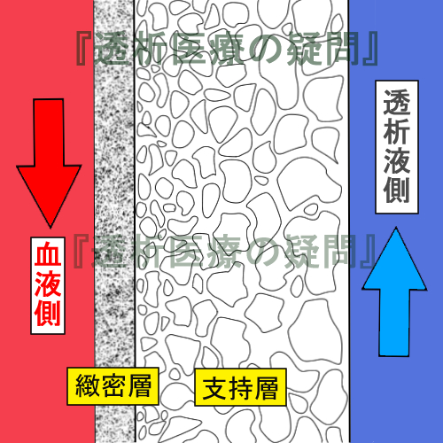 グラジエント構造のイラスト